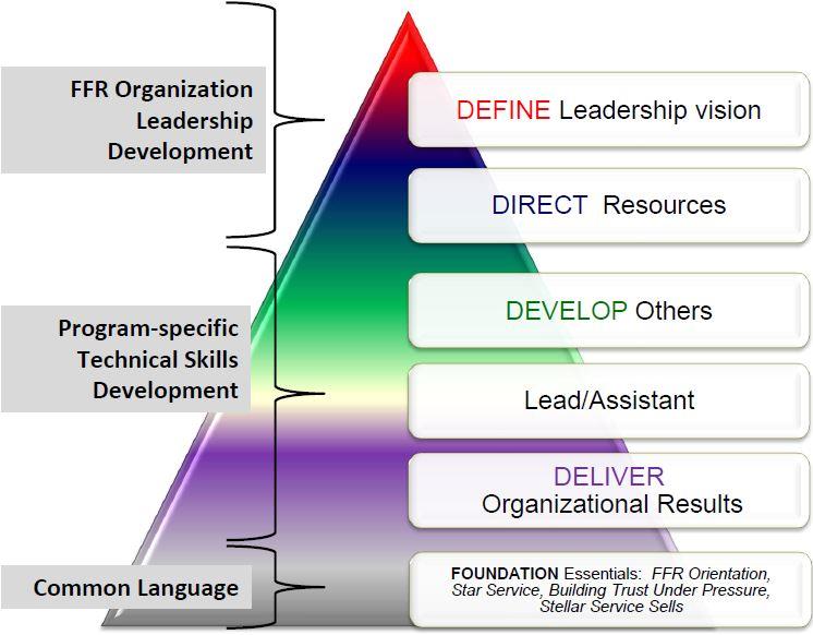 Genuine Leadership™ Curriculum
